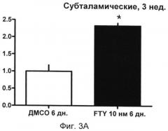Использование модулятора рецептора s1p (патент 2498796)