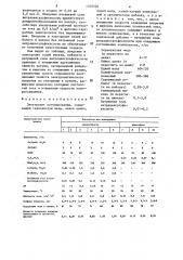 Электролит латунирования (патент 1315526)