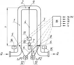 Плотномер-расходомер жидких или газообразных сред (патент 2359247)
