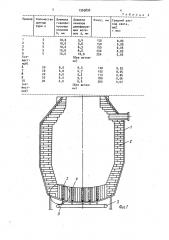 Конвейер с подачей нейтрального газа через днище (патент 1565896)