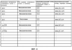 Система, устройство и способ предоставления данных числового анализа и устройство использования данных числового анализа (патент 2338247)