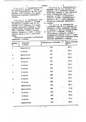 Катализатор для ароматизации углеводородов (патент 875683)