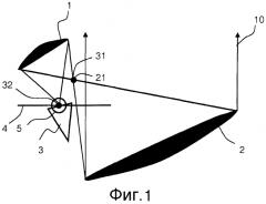 Антенная конструкция с подвижным пучком (патент 2574351)