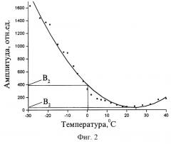 Способ контроля прочности изделий из твердых материалов (патент 2250449)
