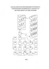 Способ контроля передвижения космонавта относительно космического аппарата и система для его осуществления (патент 2604892)