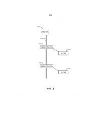 Интеллектуальная система управления для земельного участка (патент 2643061)