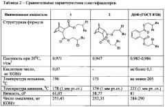 Способ получения диалкилнорборнен-2,3-дикарбоксилатов (патент 2625788)