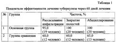 Способ лечения больных туберкулезом легких (патент 2611391)