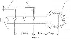Способ сжигания топлива и устройство для его осуществления (патент 2300702)