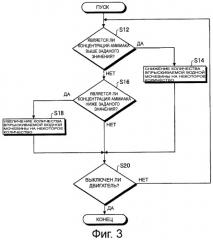 Устройство очистки отработавшего газа (патент 2487253)