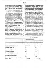 Способ получения модифицированного ацетатного волокна (патент 401197)