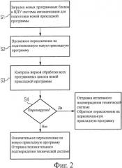 Способ выполнения изменения программы в режиме онлайн в системе автоматизации (патент 2432604)