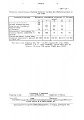 Состав для обработки деталей после пайки (патент 1706815)