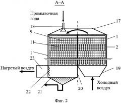 Универсальный регенеративный роторный воздухоподогреватель (патент 2616430)