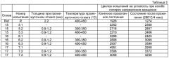 Алюминиевая лента с высоким содержанием марганца и магния (патент 2522242)