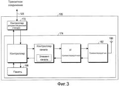 Структура управления транзитной ретрансляцией для поддержки нескольких процессов harq (патент 2485686)