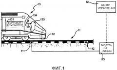 Система для определения местонахождения поездов с проверкой в режиме реального времени достоверности оценки положения (патент 2584957)