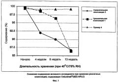 Лиофилизированный препарат, содержащий антитела против рецептора egf (патент 2339402)