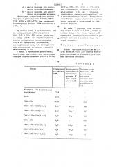 Штамм бактерий rнizовiuм меlilотi для оценки конкурентоспособности штаммов клубеньковых бактерий люцерны (патент 1409617)