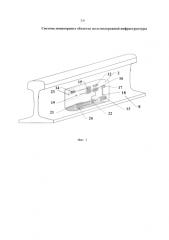 Система мониторинга объектов железнодорожной инфраструктуры (патент 2584756)