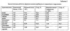 Способ получения пищевого продукта, обладающего биологически активными свойствами из гидробионтов (патент 2580157)