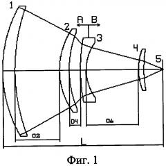 Телеобъектив для ик-области спектра (патент 2594955)