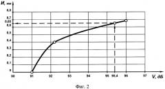 Вибрационный способ определения износа зубьев шлицевых соединений валов карданных механизмов (патент 2353911)
