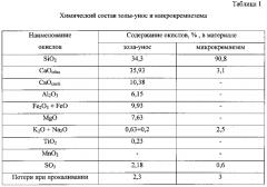 Сырьевая смесь для изготовления арболита (патент 2593836)