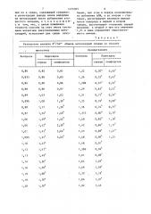 Способ определения недостаточности печени (патент 1455305)