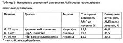 Способ определения совокупной активности антимикробных пептидов как маркера состояния местного иммунитета различных эпителиальных тканей (патент 2602298)