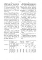 Способ производства агломерата (патент 827571)