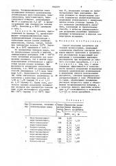 Способ получения адсорбента для газовой хроматографии (патент 1642371)