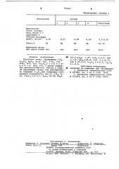 Грунтовая эмаль (патент 783253)
