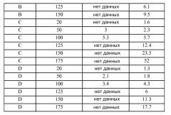 Состав, содержащий антитело (патент 2609658)