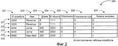 Кэширование в памяти совместно используемых настраиваемых данных множества арендаторов (патент 2458399)