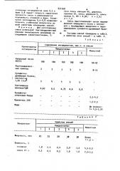 Самотвердеющая смесь для изготовления литейных стержней и форм (патент 931268)