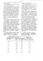 Способ определения активности винилацетата (патент 853531)