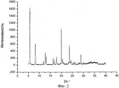 Сокристаллическая форма фенбуфена (патент 2521572)