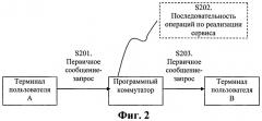 Способ, устройство и система для реализации сервиса оверрайда при экстренном вызове (патент 2510584)