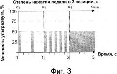 Способ ультразвуковой факоэмульсификации (патент 2304947)