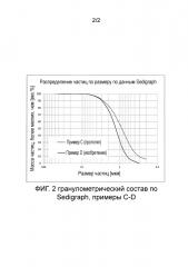 Способ улучшения гранулометрического состава частиц содержащего карбонат кальция материала (патент 2658409)