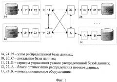 Способ репликации информации в распределенных базах данных с конкурентным распределением потоков (патент 2510623)