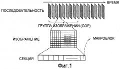 Устройство для кодирования динамических изображений, устройство для декодирования динамических изображений, способ кодирования динамических изображений и способ декодирования динамических изображений (патент 2400941)