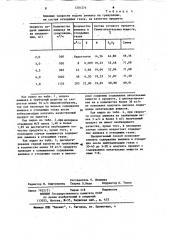 Способ получения фосфатов аммония (патент 1201276)