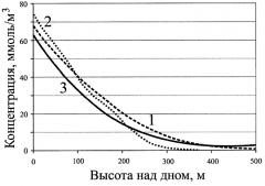 Способ оценки концентрации метана в водной толще в областях его пузырьковой разгрузки (патент 2554278)