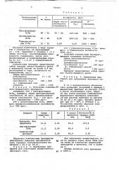 Препарат для осветления яблочного сока (патент 703569)