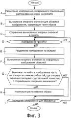 Способ распознавания образа, устройство распознавания образов и компьютерная программа (патент 2487408)