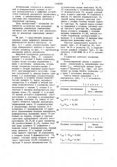 Цифровой измеритель длительности фронта импульса (патент 1448308)