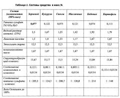 Средство для стимулирования роста сельскохозяйственных культур (патент 2643726)