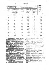 Буферная жидкость для разделения цементного раствора и бурового раствора на углеводородной основе (патент 1055852)